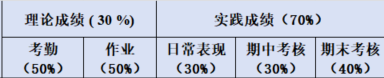 成绩细则图示
